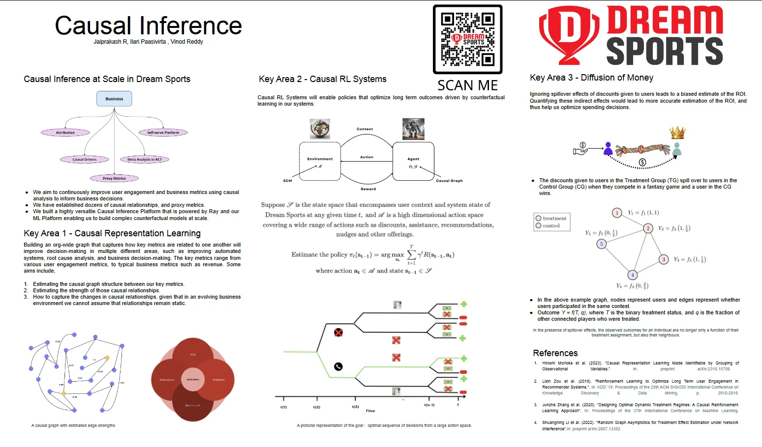 Thumbnail image of attached PDF describing Dream Sports's research